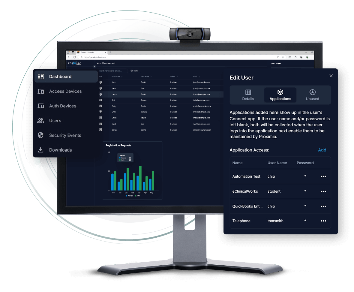 IT Dashboard Image 1