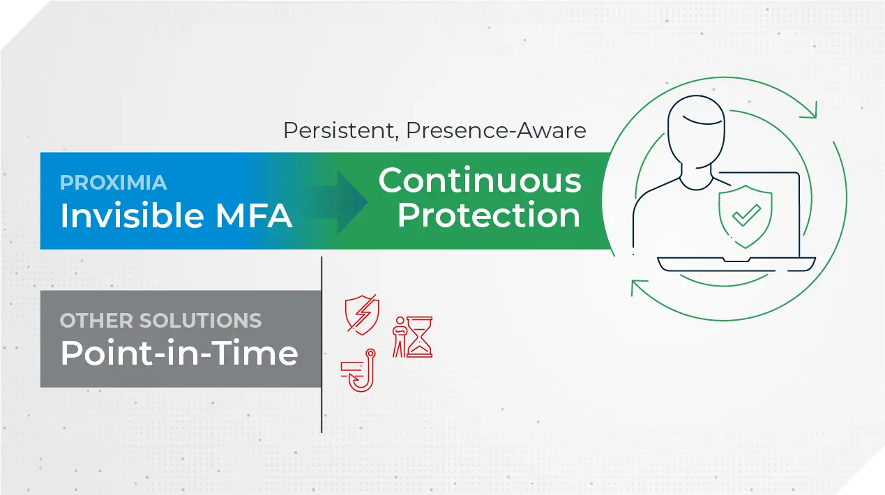 Others Static vs Proximia Continous Protection copy