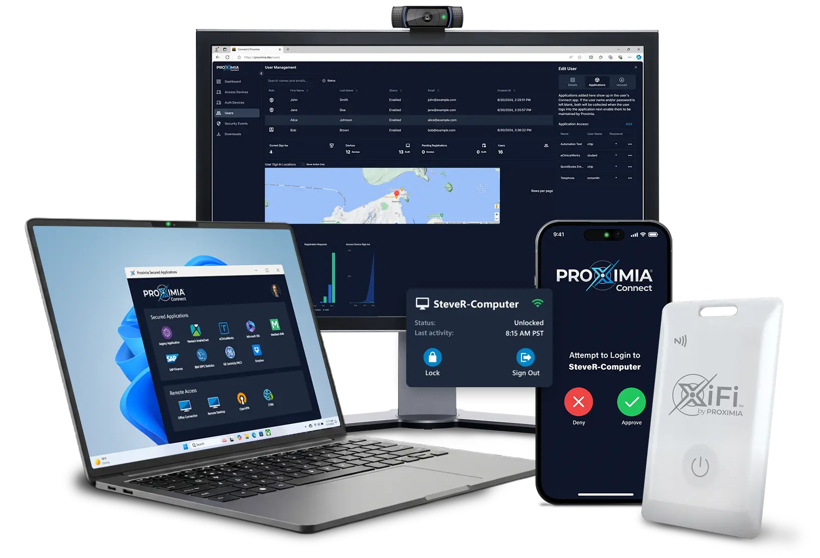 Proximia One Platform