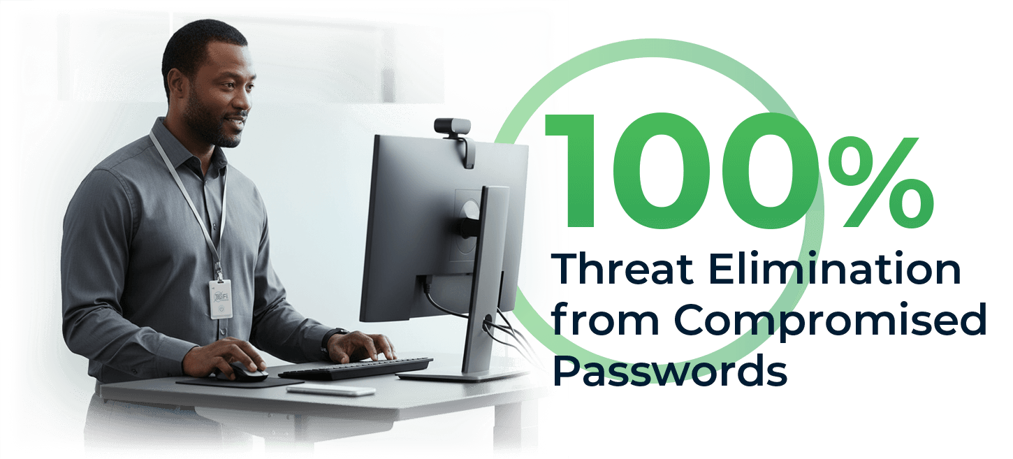 100 Percent Threat Elimination from Compromised Passwords