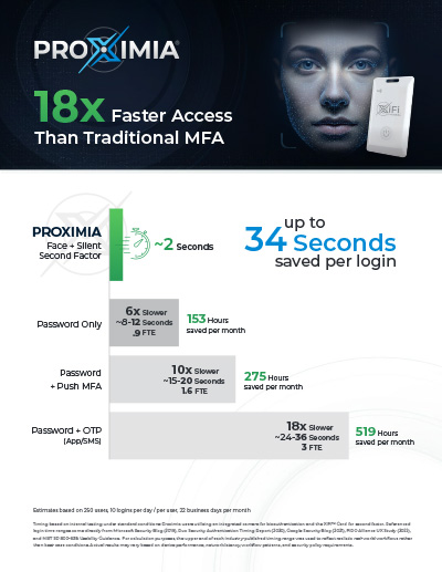 Resources-Proximia Time Saving Advantage
