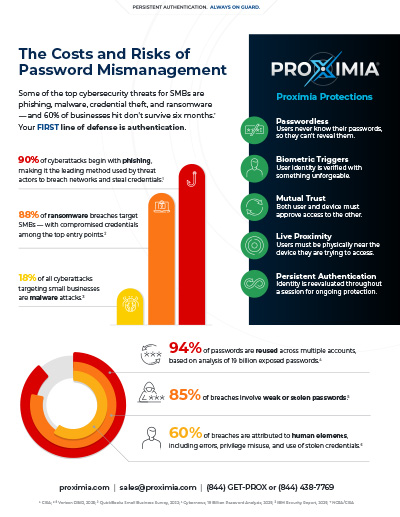 Resources-The Costs and Risks of Password Mismanagement